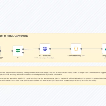 Конвертировать PDF в HTML с помощью PDF.co и Google Drive n8n шаблон