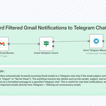 Перенаправление отфильтрованных уведомлений Gmail в чат Telegram n8n шаблон