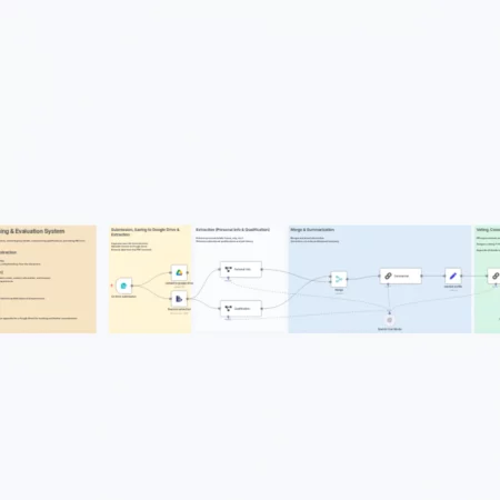 Автоматизированная система обзора резюме с использованием OpenAI + Google Sheets n8n шаблон