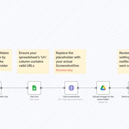 Снимайте скриншоты URL из Google Sheets с помощью ScreenshotOne и сохраняйте в Drive с уведомлениями Gmail n8n шаблон