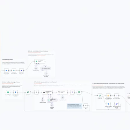 Автоматическое распределение служебных заявок с помощью JIRA, Supabase и ИИ n8n шаблон