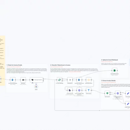 Обработка поступающих счетов из Outlook с использованием AI Document Understanding n8n шаблон