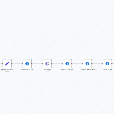 Автоматически создавайте рекламные объявления в Facebook из Google Sheets n8n шаблон