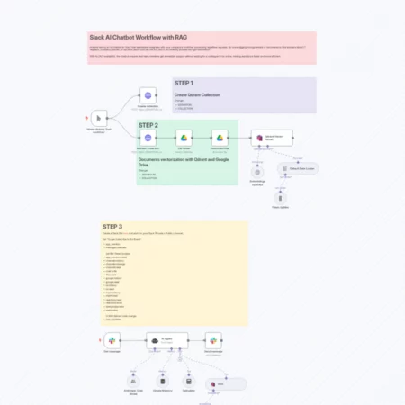 Слэк ИИ-бот для бизнес-команды с RAG, Claude 3.7 Sonnet и Google Drive n8n шаблон