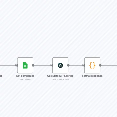 Автоматизация оценки ICP компаний в LinkedIn с помощью Airtop и Google Sheets n8n шаблон