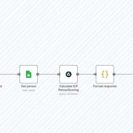 Автоматизация оценки персон ICP на LinkedIn с помощью Airtop и Google Sheets n8n шаблон