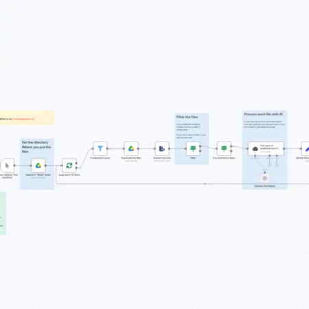 Импортируйте заметки Google Keep в Google Sheets с использованием OpenAI и Google Drive n8n шаблон