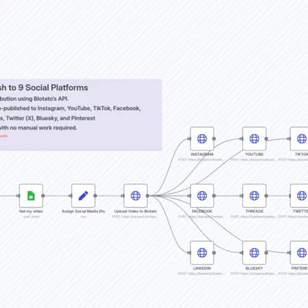 Авто-публикация социальных видео на 9 платформах через Google Sheets и Blotato n8n шаблон
