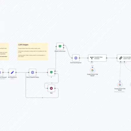Поиск и обобщение веб-данных с помощью Perplexity, Gemini AI и Bright Data для вебхуков n8n шаблон