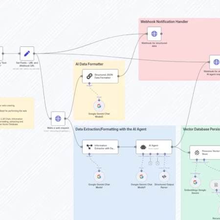 Создайте векторные наборы данных, готовые для ИИ, для LLM с Bright Data, Gemini и Pinecone n8n шаблон