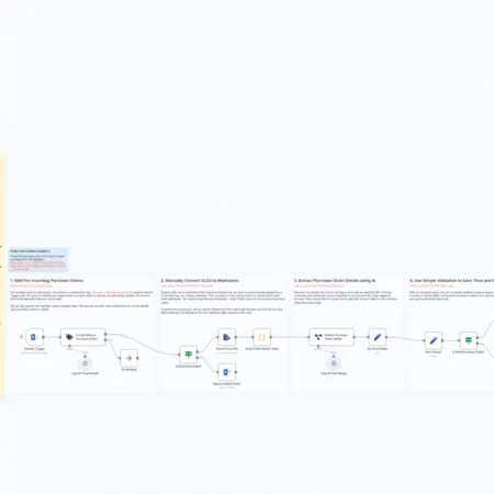 Автоматизация подачи форм заказов на покупку из вложений Excel в Outlook с помощью ИИ n8n шаблон