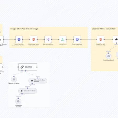 Создайте систему вопросов и ответов по эссе Пола Грэма с помощью OpenAI и векторной базы данных Milvus. n8n шаблон