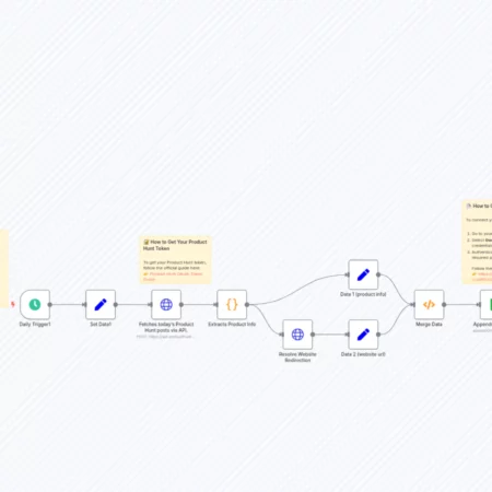 Отслеживайте ежедневные запуски Product Hunt с помощью проверки веб-сайтов в Google Sheets n8n шаблон
