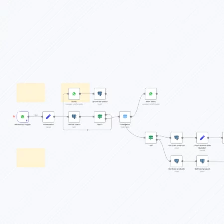 Бот каталога продуктов WhatsApp с базой данных PostgreSQL n8n шаблон