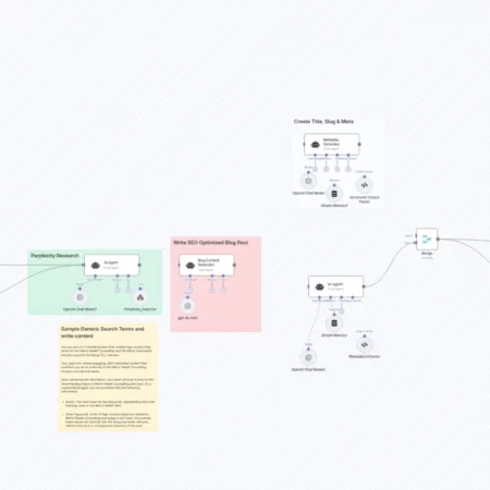 Генератор SEO-блогов с GPT-4o, Perplexity и интеграцией Telegram n8n шаблон