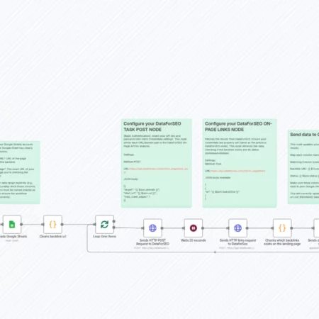 Автоматизация мониторинга обратных ссылок с помощью Google Sheets + DataForSEO n8n шаблон