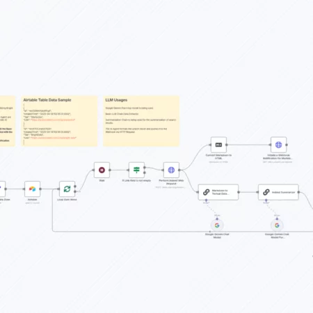 Действительно, сбор данных и суммирование с Airtable, Bright Data и Google Gemini n8n шаблон