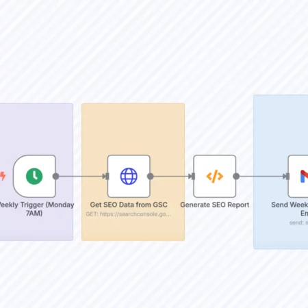 Автоматизация еженедельных SEO-отчетов из Google Search Console на Email n8n шаблон