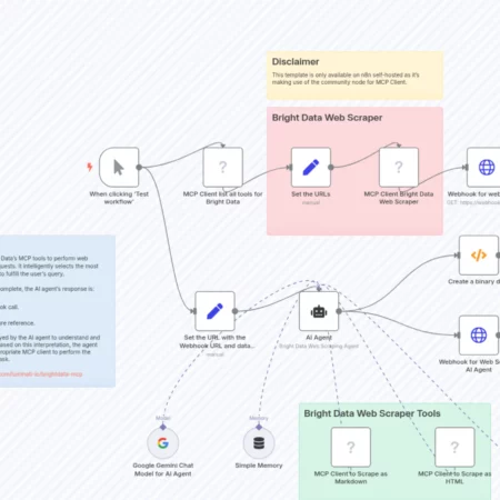 Сбор данных с веба с помощью Bright Data, Google Gemini и автоматизированного ИИ-агента MCP n8n шаблон
