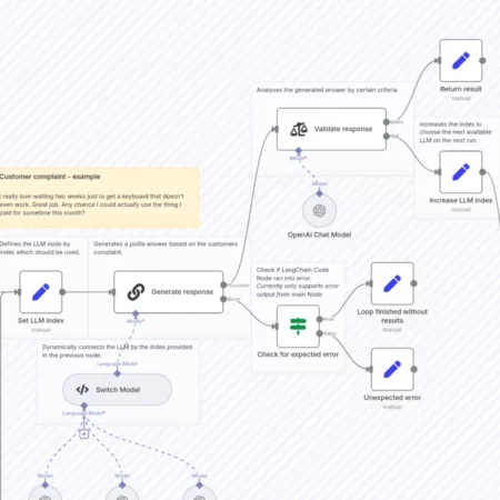 Динамическое переключение между LLM для AI-агентов с использованием кода LangChain n8n шаблон