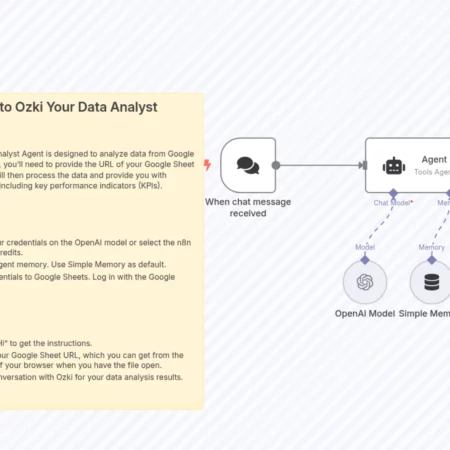 Анализируйте данные Google Sheets с помощью использующего OpenAI.Data Agent n8n шаблон