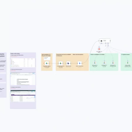 Автоматизированный отбор и рейтинг резюме с помощью Llama 4 AI и Google Workspace n8n шаблон