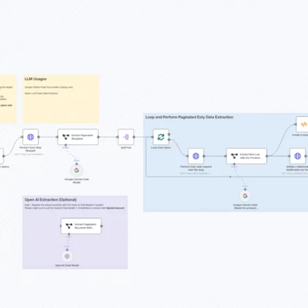 Автоматизация сбора данных Etsy с помощью Bright Data Scrape и Google Gemini n8n шаблон