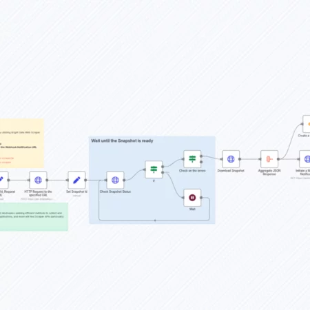 Асинхронный массовый веб-скрейпинг с Bright Data и уведомлениями по вебхуку n8n шаблон