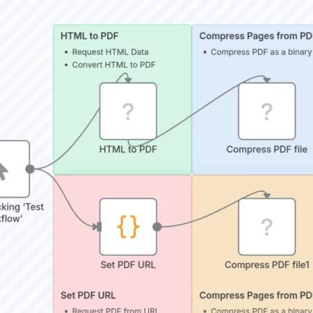 Конвертируйте HTML в PDF и сжимайте файлы с помощью CustomJS API n8n шаблон