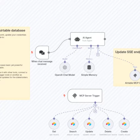 Создайте сервер MCP с помощью Airtable n8n шаблон