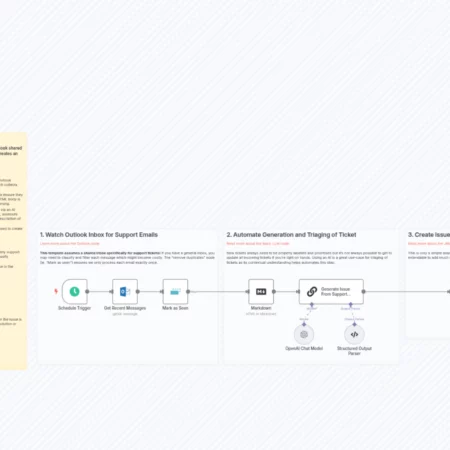 Автоматическое создание задач JIRA из запросов на поддержку в электронной почте Outlook n8n шаблон