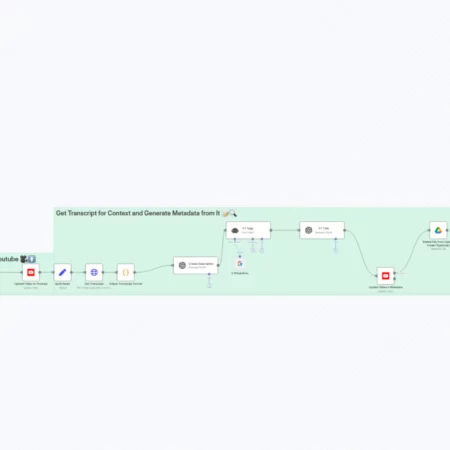 Автоматизация загрузки видео на YouTube с метаданными, сгенерированными ИИ из Google Drive n8n шаблон