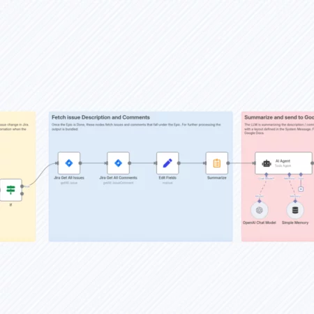 Составьте отчеты о полученных уроках из эпиков Jira с помощью ИИ и Google Docs n8n шаблон