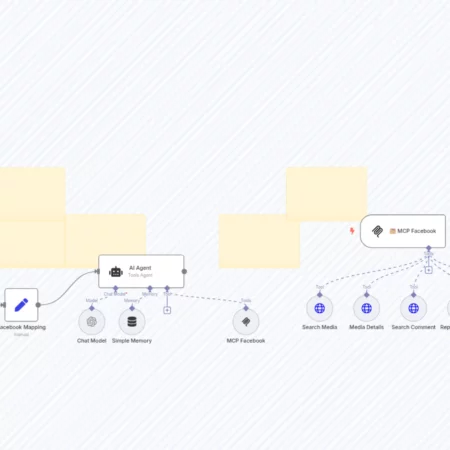 Автоматизированное управление комментариями в Facebook с помощью GPT-4o и LangChain n8n шаблон
