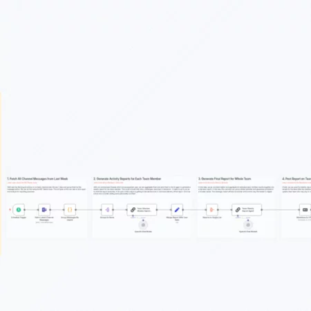 Сводка активности канала MS Teams для еженедельных отчетов с помощью ИИ n8n шаблон