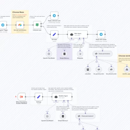 Контроль доступа для ИИ-агентов (RBAC) с использованием Airtable и Telegram n8n шаблон