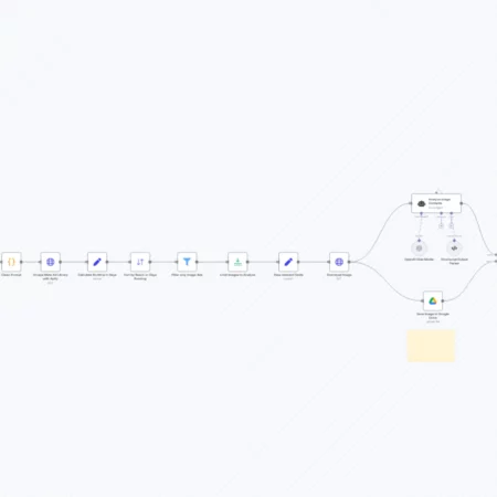 Сбор и анализ изображений рекламы Meta с помощью Apify и OpenAI n8n шаблон