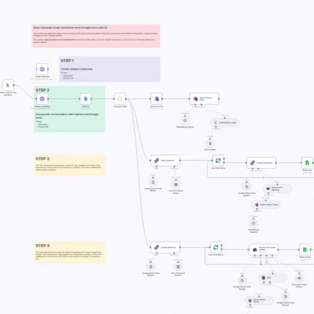 Сгенерированные с помощью ИИ экзаменационные вопросы и ответы из Google Docs с Gemini n8n шаблон