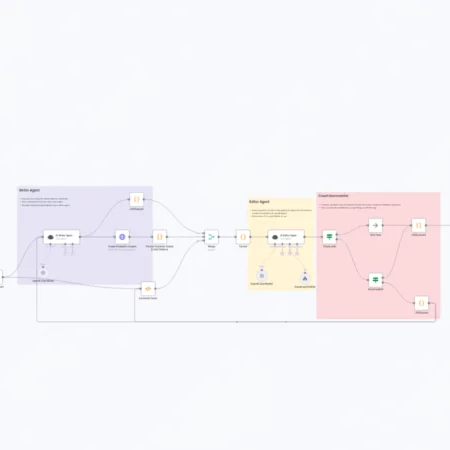 Создание статей базы знаний с помощью GPT и Perplexity AI для Contentful CMS n8n шаблон