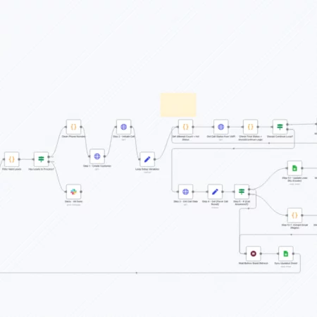 Автоматизация лид-звонков с помощником ИИ с использованием OpenAI, Twilio и Vapi n8n шаблон