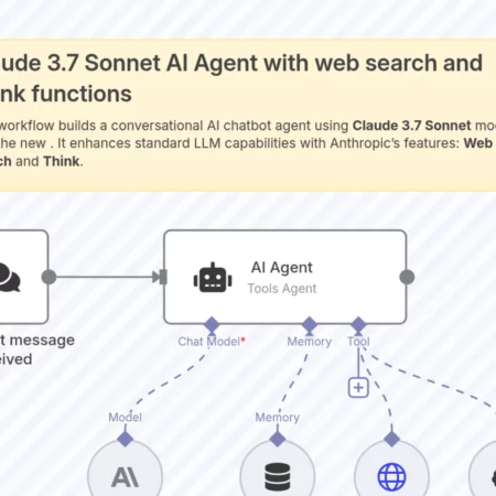 Клод 3.7 Сонет AI Чат-бот Агент с веб-поиском Anthropic и функциями мышления n8n шаблон