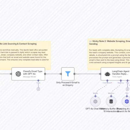 Автоответ на запросы Gmail с использованием GPT-4o, Dumpling AI и LangChain Agent n8n шаблон