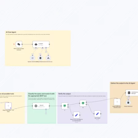 Автоматизация запросов в действия с Bright Data MCP и OpenAI GPT n8n шаблон