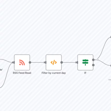 Авто-уведомление о новых крупных релизах n8n через RSS, Email и Telegram n8n шаблон