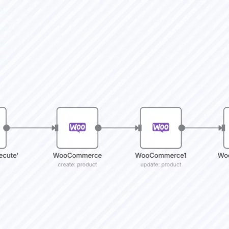Создание, обновление и получение продукта из WooCommerce n8n шаблон